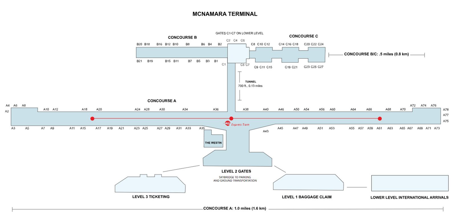 Edward H. McNamara Terminal